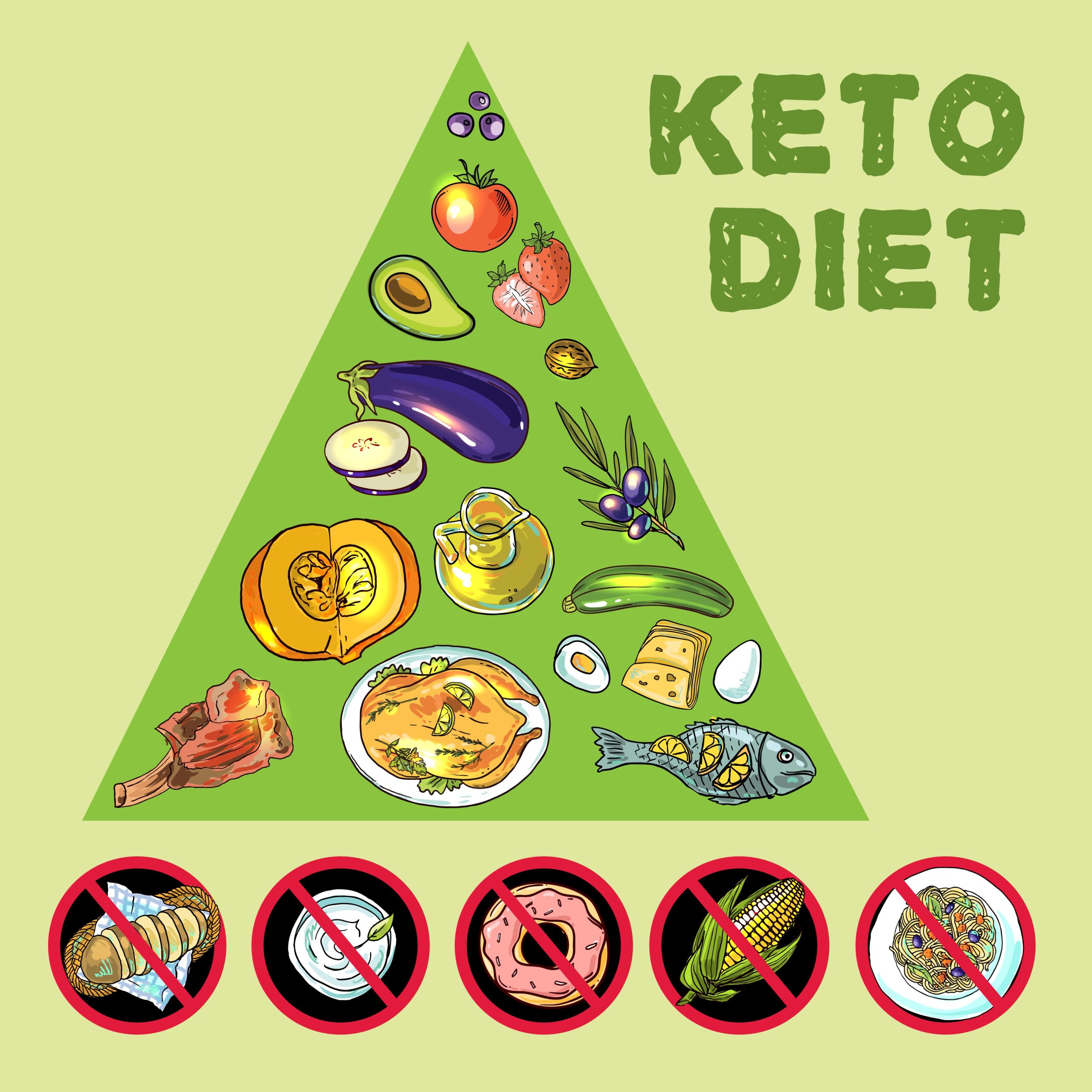 alimentos permitidos dieta keto